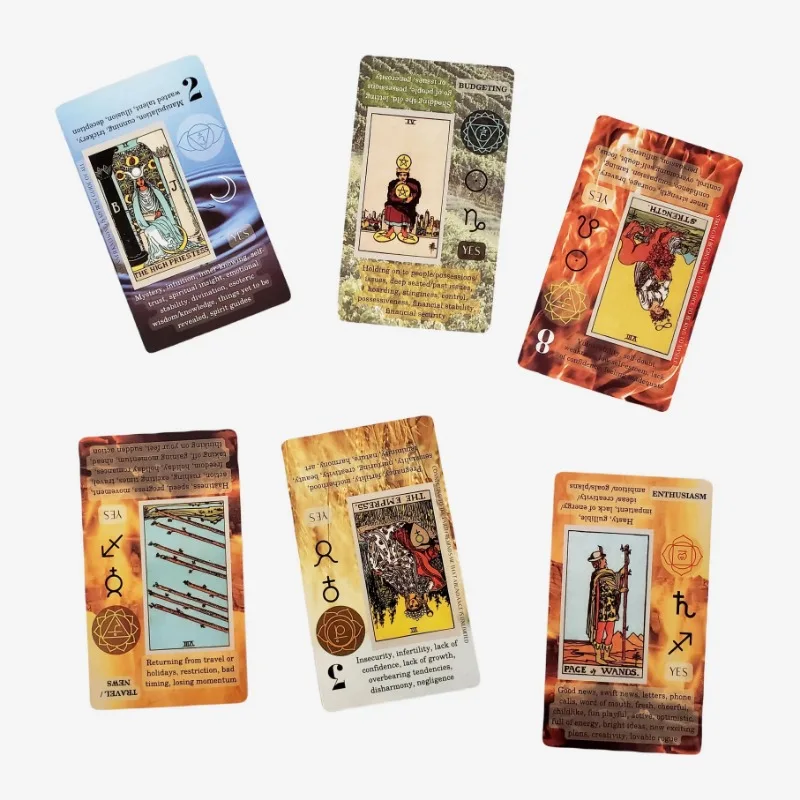 Learning Tarot With Meaning On - огляд і ціна Party Games Meaning